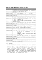 NHN이 휘두른 M A라는 마술지팡이 NHN 기업소개 NHN 연혁 NHN M A 과정-14