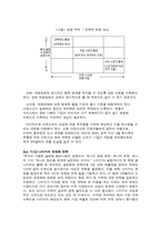 Nike 마케팅 레포트-19