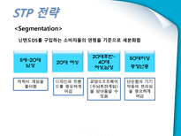 NINTENDO DS Lite 마케팅 성공사례 닌텐도 게임 시장 환경 분석 닌텐도 SWOT 분석-10