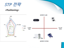 NINTENDO DS Lite 마케팅 성공사례 닌텐도 게임 시장 환경 분석 닌텐도 SWOT 분석-12