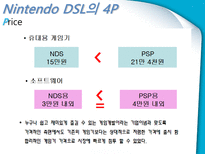 NINTENDO DS Lite 마케팅 성공사례 닌텐도 게임 시장 환경 분석 닌텐도 SWOT 분석-15