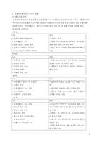 NOKIA 의 경영전략 노키아 경영전략 노키아 연혁 노키아 기업 현황-5