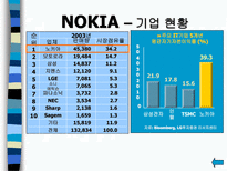 NOKIA vs MOTOROLA 레포트-5