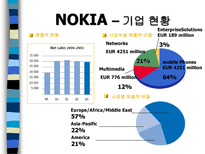 NOKIA vs MOTOROLA 레포트-6
