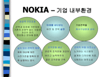NOKIA vs MOTOROLA 레포트-8