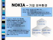 NOKIA vs MOTOROLA 레포트-9