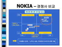 NOKIA vs MOTOROLA 레포트-11