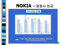 NOKIA vs MOTOROLA 레포트-12