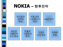 NOKIA vs MOTOROLA 레포트-13