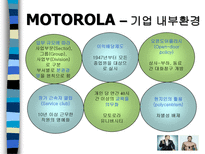 NOKIA vs MOTOROLA 레포트-17
