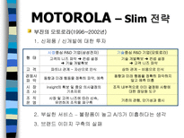 NOKIA vs MOTOROLA 레포트-20