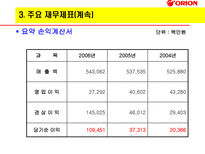 Orion 초코파이 중국진출 성공기-8