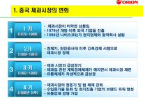 Orion 초코파이 중국진출 성공기-10