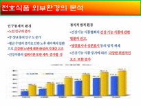 o_ 식품 o_ 식품 마케팅 전략 o_ 식품 소개 o_ 식품 외부환경 분석-7