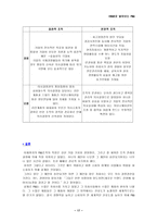 P G P G 회사 소개 한국 P G 연혁 글로벌 P G 연혁 P G 유럽 전략 P G 유럽 조직-17