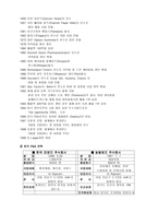 P G SCM 사례연구 SCM 정의 P G 기업 소개 P G SCM 추진배경 P G SCM 추진방법-3