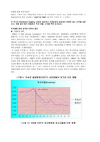 P G SCM 사례연구 SCM 정의 P G 기업 소개 P G SCM 추진배경 P G SCM 추진방법-7