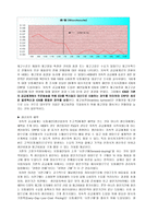 P G SCM 사례연구 SCM 정의 P G 기업 소개 P G SCM 추진배경 P G SCM 추진방법-8