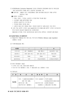 P G SCM 사례연구 SCM 정의 P G 기업 소개 P G SCM 추진배경 P G SCM 추진방법-13