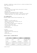 P G SCM 사례연구 SCM 정의 P G 기업 소개 P G SCM 추진배경 P G SCM 추진방법-16