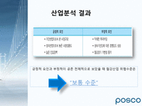 POSCO 기업경영분석 POSCO 기업개요 POSCO 산업분석 POSCO 경영분석 POSCO 재무분석-8