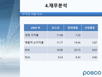 POSCO 기업경영분석 POSCO 기업개요 POSCO 산업분석 POSCO 경영분석 POSCO 재무분석-16