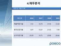 POSCO 기업경영분석 POSCO 기업개요 POSCO 산업분석 POSCO 경영분석 POSCO 재무분석-17