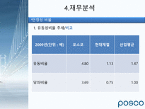 POSCO 기업경영분석 POSCO 기업개요 POSCO 산업분석 POSCO 경영분석 POSCO 재무분석-20