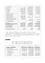 S ENERGY 재무분석 보고서 S ENERGY 회사 개요 S ENERGY 요약재무정보-10