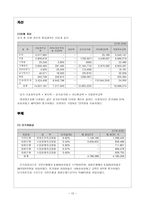S ENERGY 재무분석 보고서 S ENERGY 회사 개요 S ENERGY 요약재무정보-14