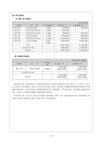 S ENERGY 재무분석 보고서 S ENERGY 회사 개요 S ENERGY 요약재무정보-15