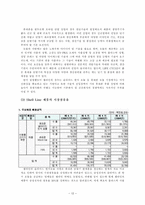 Shell Line의 품질 경영 관리 품질 경영 관리 개념 품질 경영 관리 패러다임 변화-12