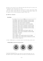 Shell Line의 품질 경영 관리 품질 경영 관리 개념 품질 경영 관리 패러다임 변화-13