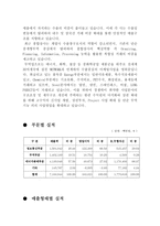 SK SK 기업연혁 SK 주요사업부문 SK 무역부문 SK 취급품목변화 SK 사업부문별-3