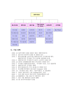 SK 인사관리 제도 SK 기업소개 SK 인사관리 채용 SK 인사관리 교육 SK 인사관리-3