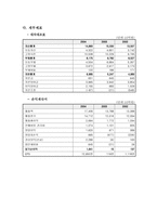 SK 인사관리 제도 SK 기업소개 SK 인사관리 채용 SK 인사관리 교육 SK 인사관리-4