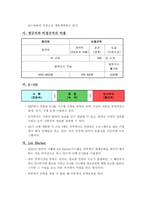 SK 인사관리 제도 SK 기업소개 SK 인사관리 채용 SK 인사관리 교육 SK 인사관리-7