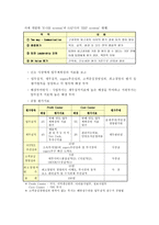 SK 인사관리 제도 SK 기업소개 SK 인사관리 채용 SK 인사관리 교육 SK 인사관리-10