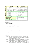 SK 인사관리 제도 SK 기업소개 SK 인사관리 채용 SK 인사관리 교육 SK 인사관리-11