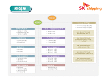 SK 해운 조사 레포트-7