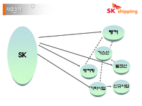 SK 해운 조사 레포트-9