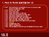 SK2의 시장진출 전략-5