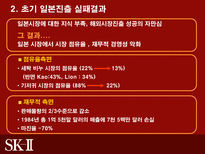 SK2의 시장진출 전략-10