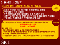 SK2의 시장진출 전략-14