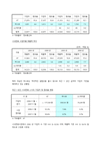 SKT 하나로통신 기업결합 사례분석 SKT 하나로통신 기업결합 개요 SKT 하나로통신-6