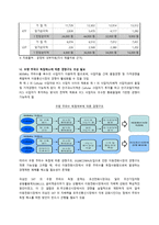 SKT 하나로통신 기업결합 사례분석 SKT 하나로통신 기업결합 개요 SKT 하나로통신-12