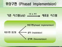 SK증권 고객 마케팅 시스템-LIVE System-4