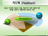 SK증권 고객 마케팅 시스템-LIVE System-9