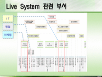 SK증권 고객 마케팅 시스템-LIVE System-15