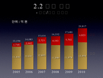 SL 중소기업 SL 중소기업 SL 중소기업 기업현황 SL 중소기업 기업분석-9